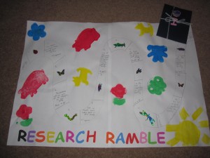 Research Ramble Board Game