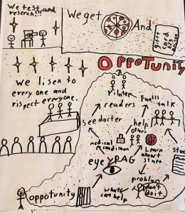 drawing of opportunities from eyeYPAG membership